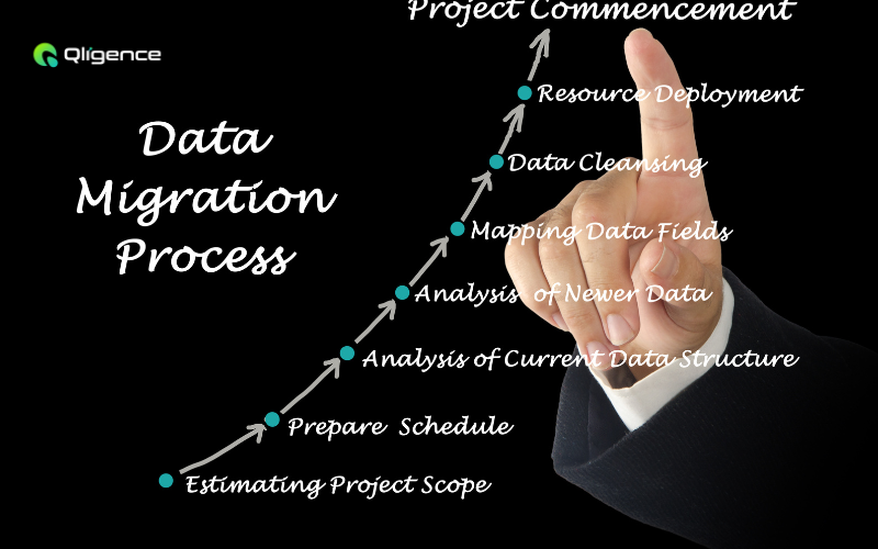 A Complete Data Migration Roadmap for Seamless Transitions